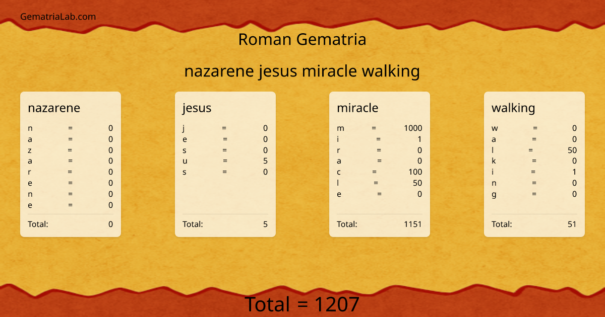 nazarene jesus miracle walking in roman Gematria